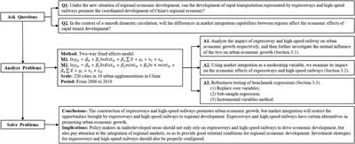 Impact of Rapid Transit Development on Urban Economic Growth: An Empirical Study of the Urban Agglomerations in China